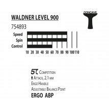 Ракетка DONIC Waldner 900